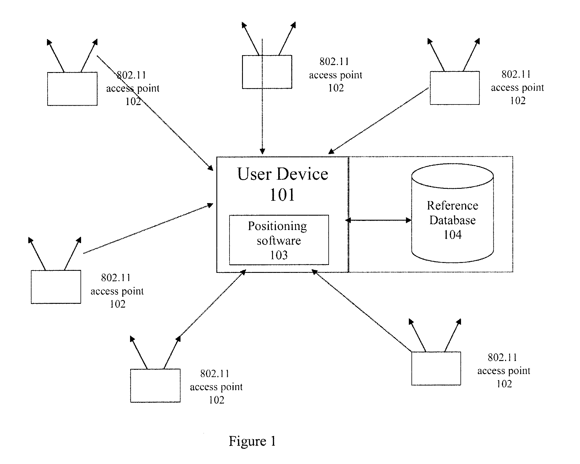 Estimation of position, speed and bearing using time difference of arrival and received signal strength in a WLAN positioning system