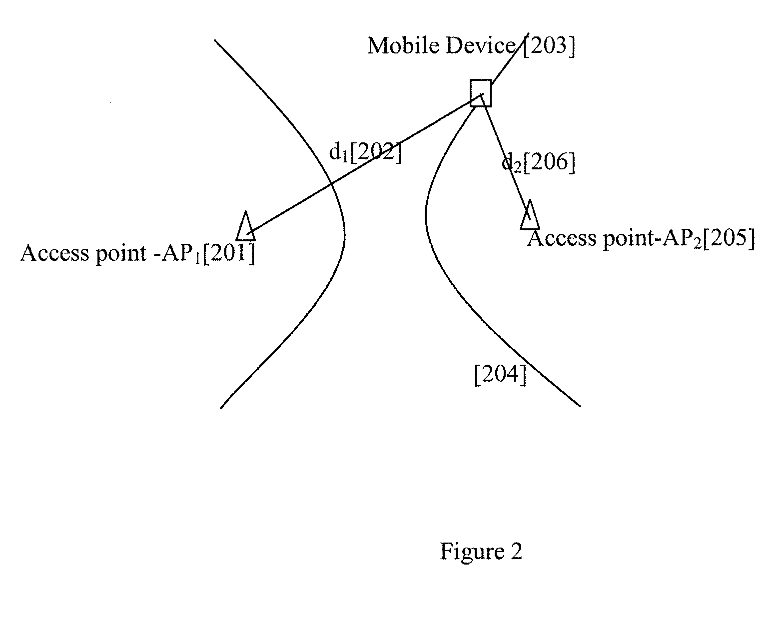 Estimation of position, speed and bearing using time difference of arrival and received signal strength in a WLAN positioning system