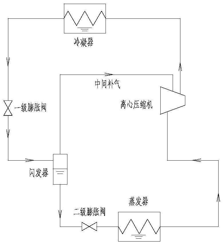 Refrigerant pump control method, device and air conditioning unit