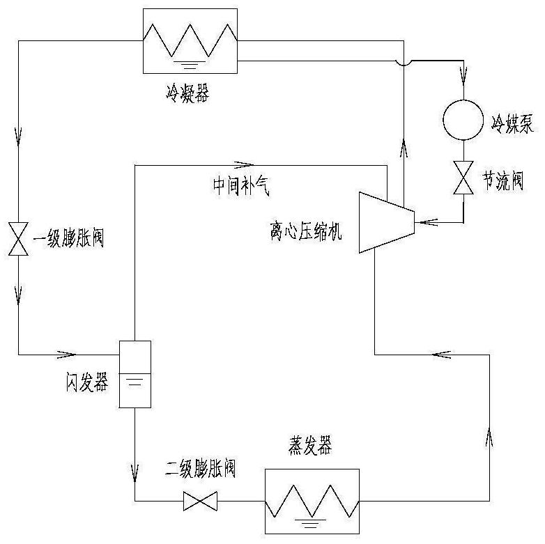 Refrigerant pump control method, device and air conditioning unit