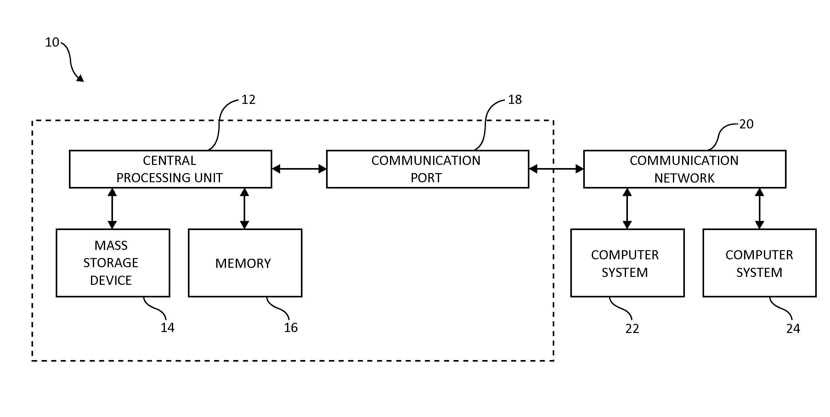 Efficient one-pass cache-aware compression