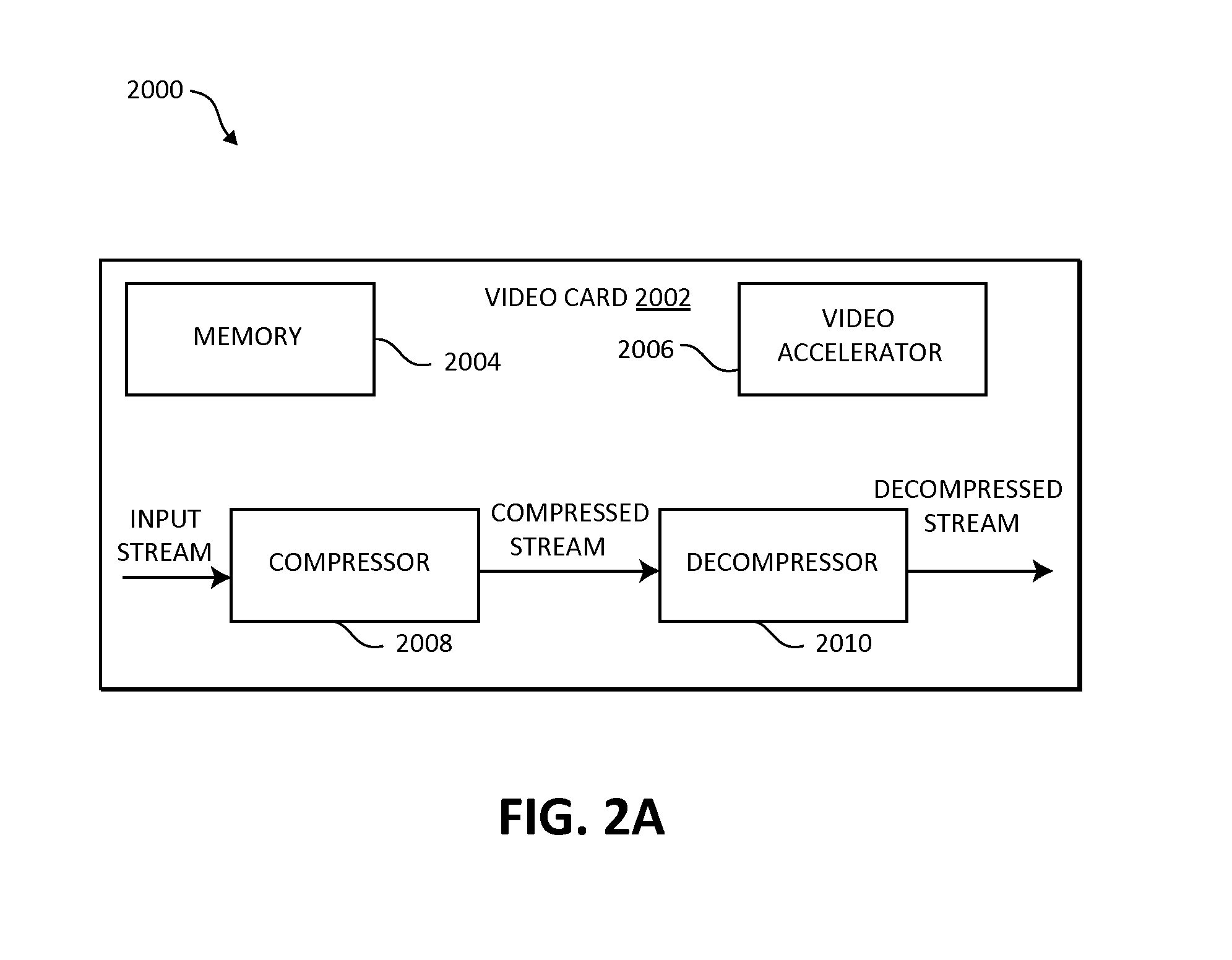 Efficient one-pass cache-aware compression