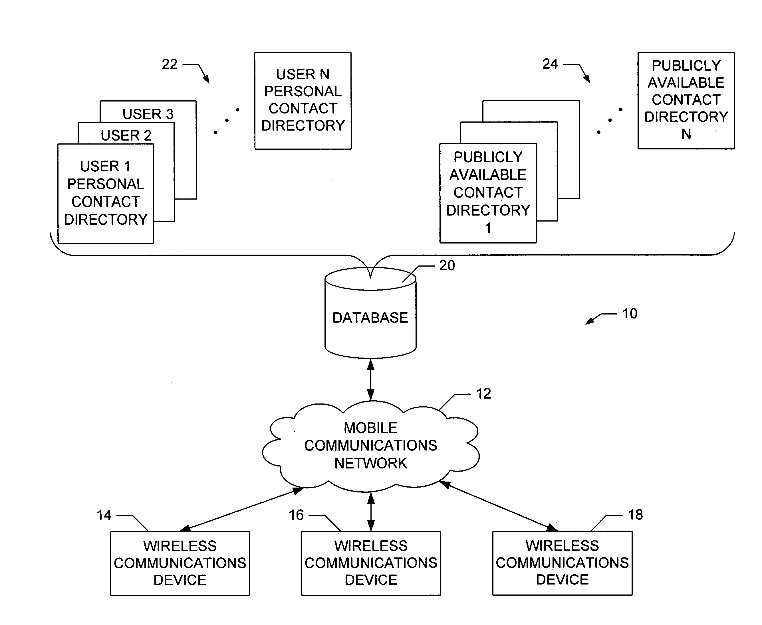 System and method for sharing a personal contact directory