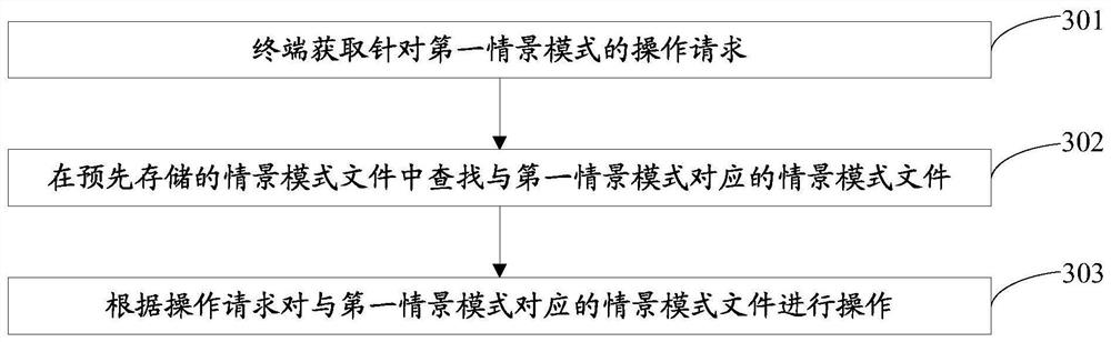 Operating method, device and computer-readable storage medium for a context mode