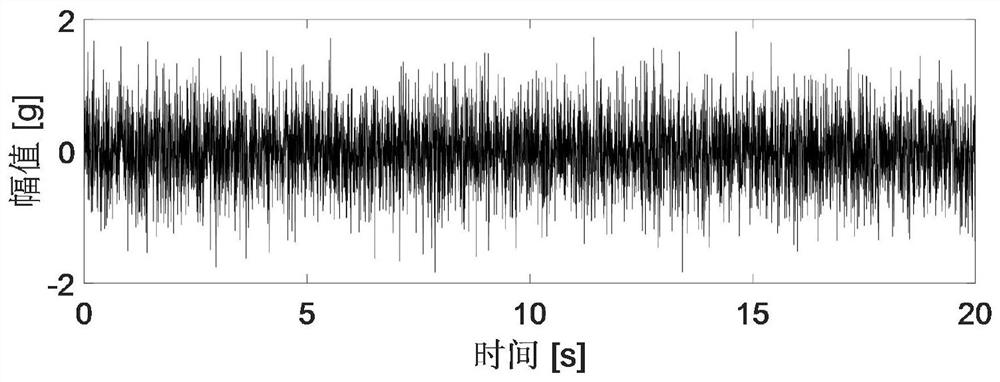 Evaluation Method of Rolling Bearing Slip Rate Based on Vibration Information Demodulation Analysis