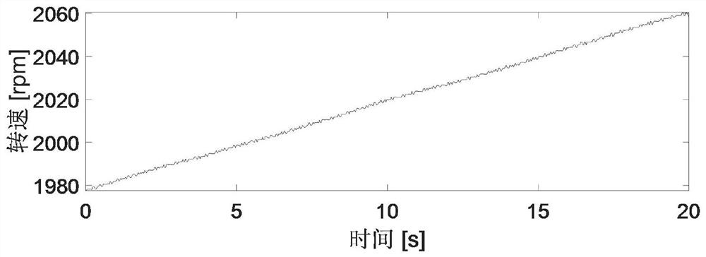 Evaluation Method of Rolling Bearing Slip Rate Based on Vibration Information Demodulation Analysis