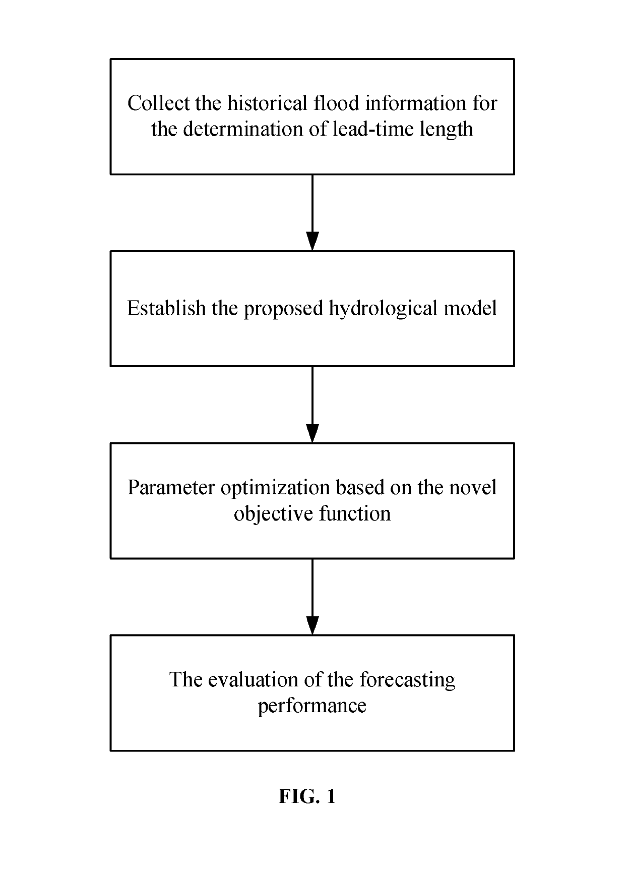 System and method for forecasting floods