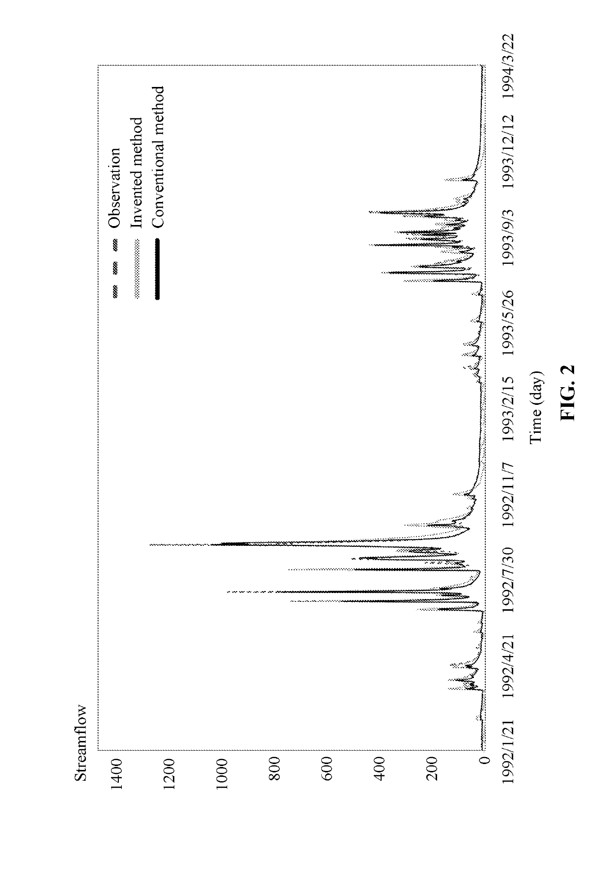 System and method for forecasting floods