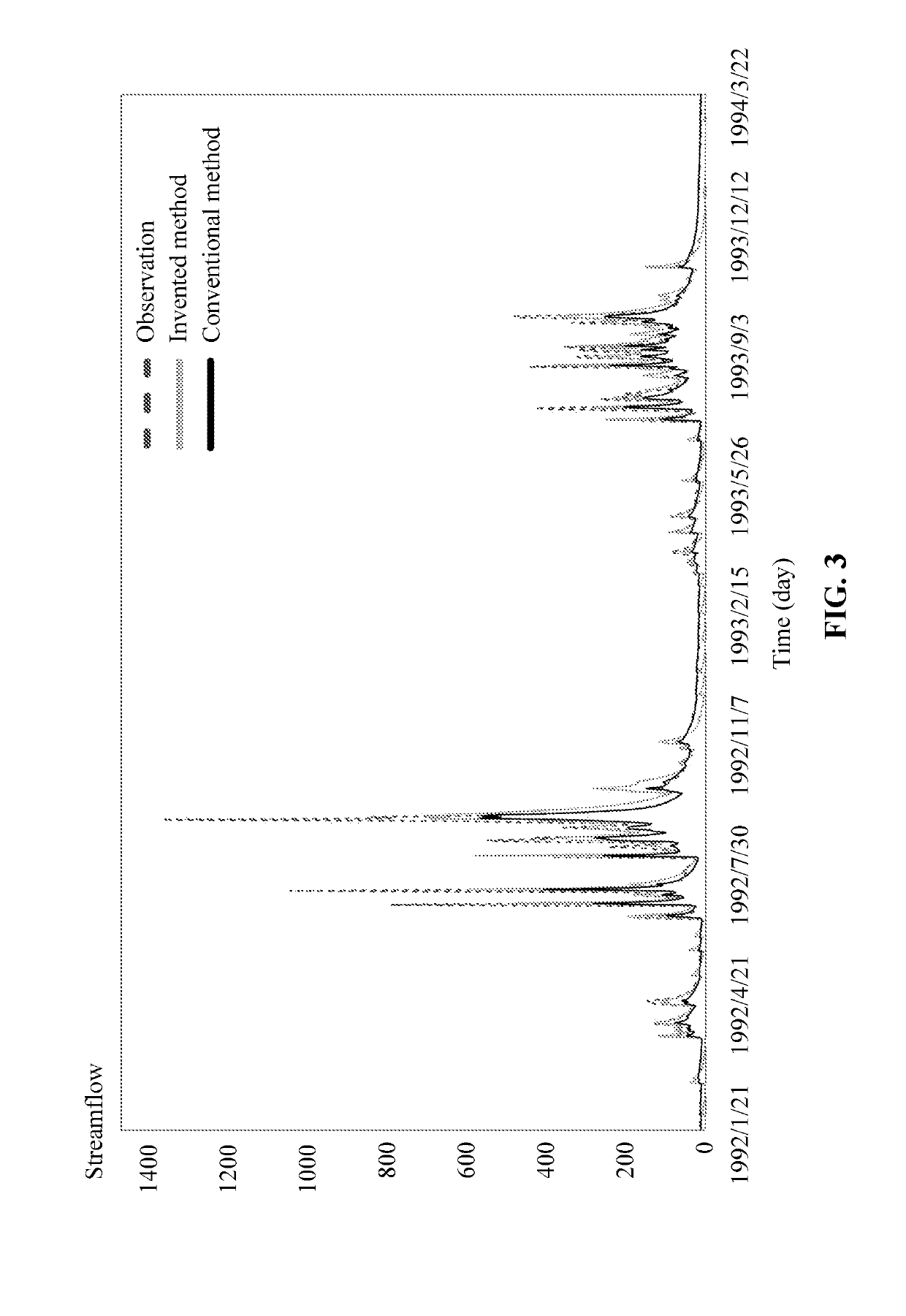 System and method for forecasting floods