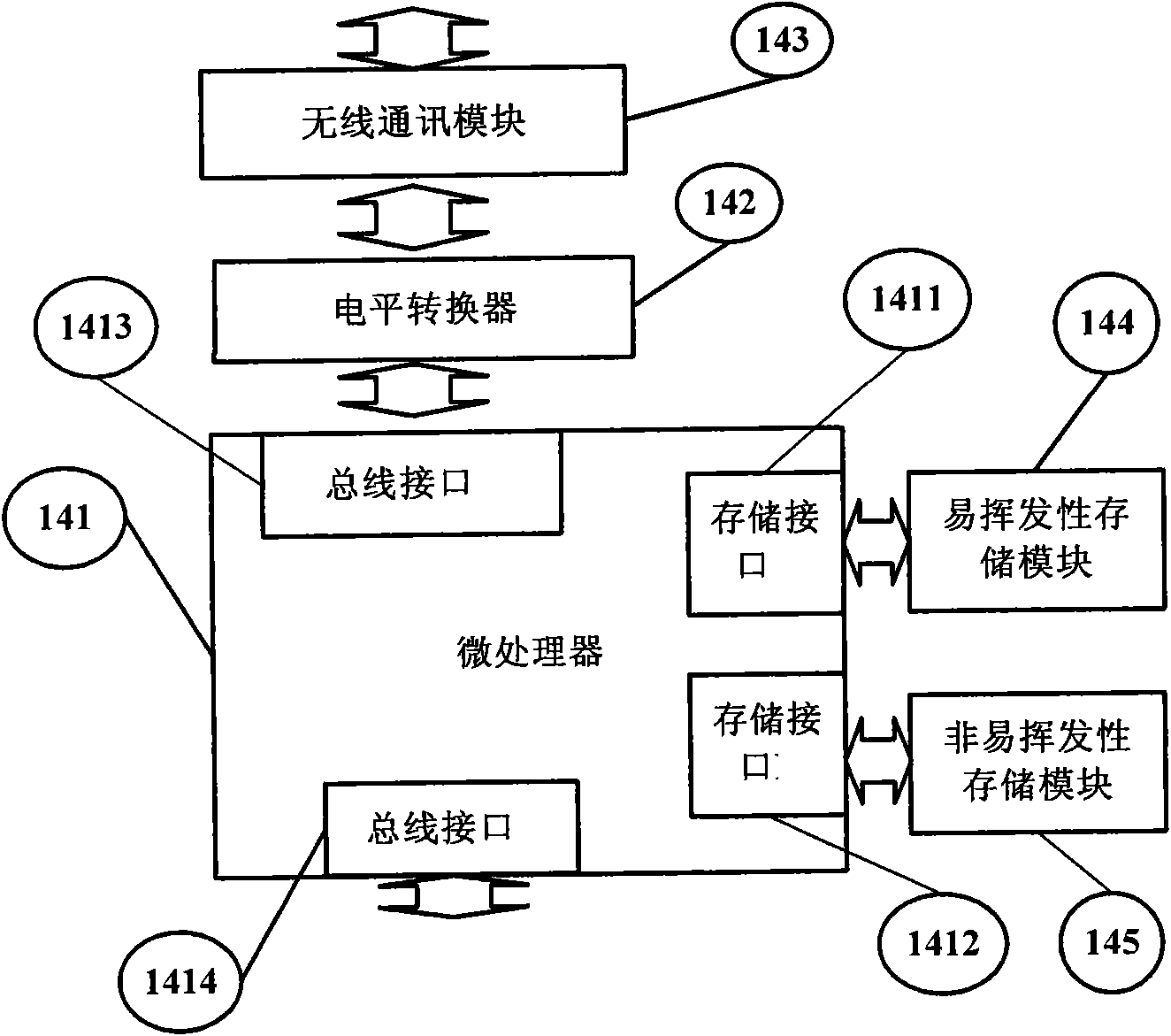 Method and system for remote fault detection of traffic signal controller