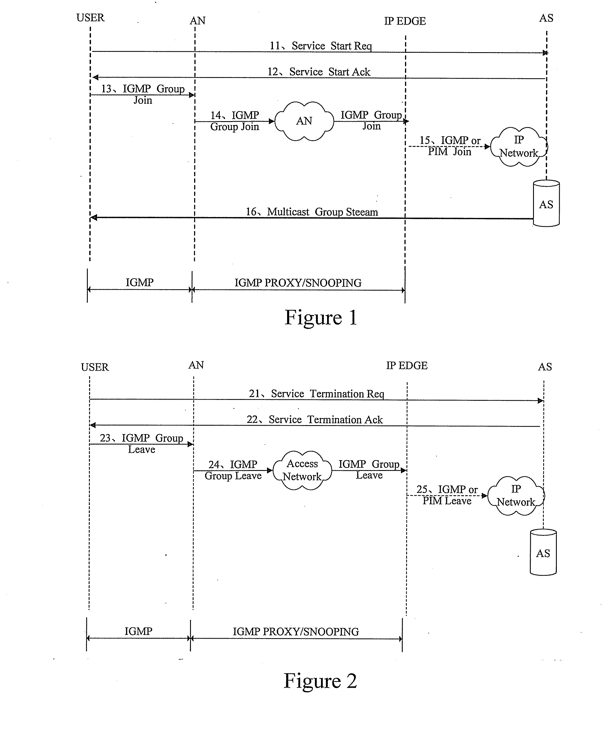 System and method for providing multicast service