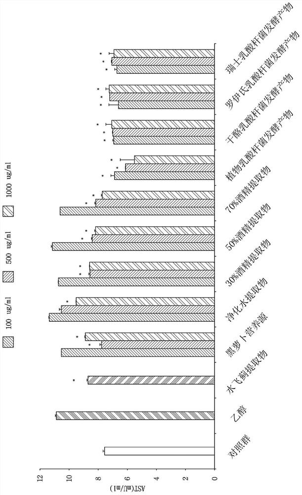 Composition for improving liver function including fermented product of black radish lactic acid bacteria and method for producing fermented product of black radish lactic acid bacteria