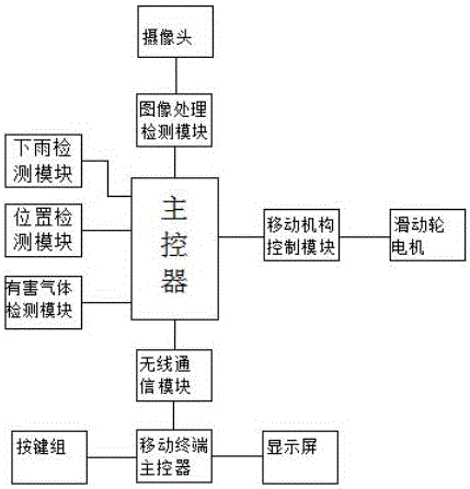 Multi-functional window and control system and control method thereof