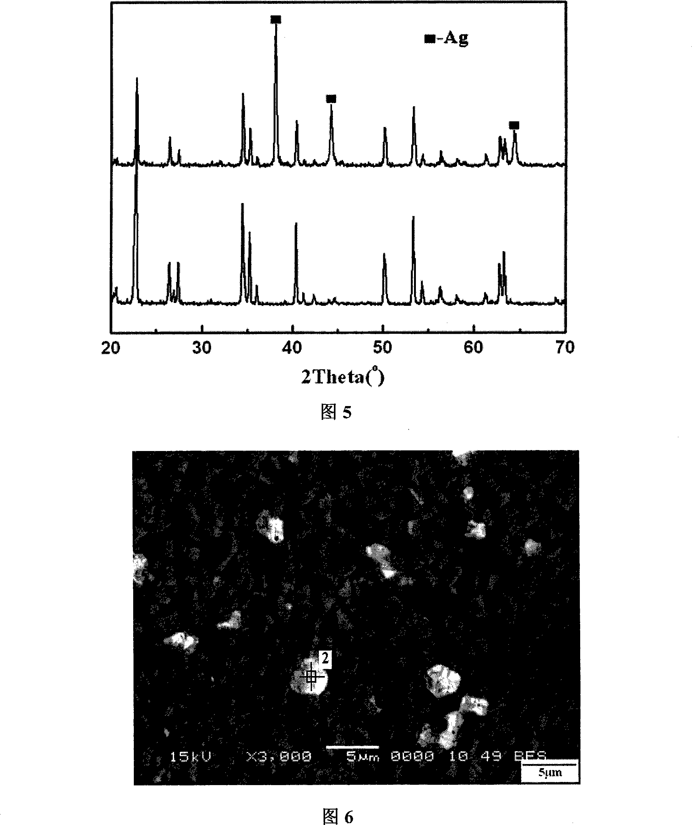 Low-temperature sintered LTCC microwave dielectric ceramics material and preparation method thereof