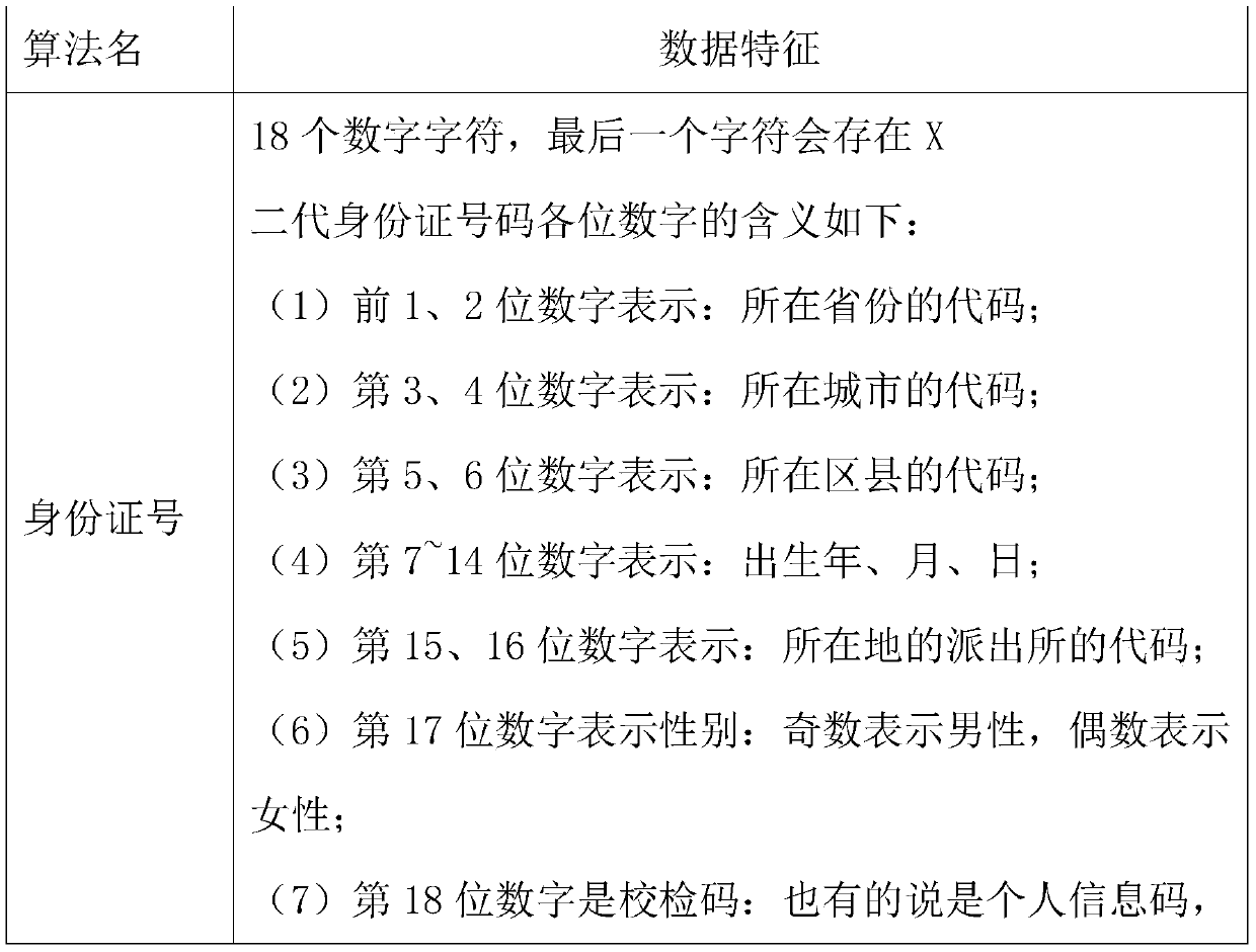 Desensitization platform for structured data