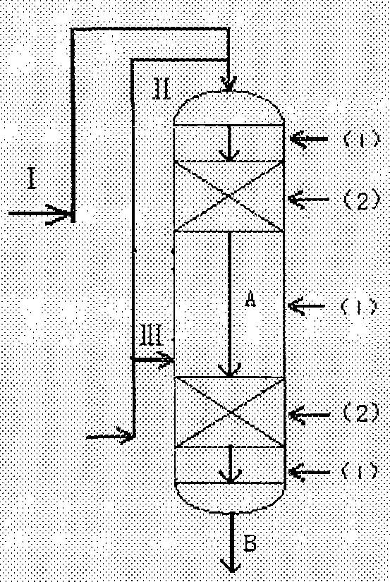 Process for the production of para-alkylated aromatics