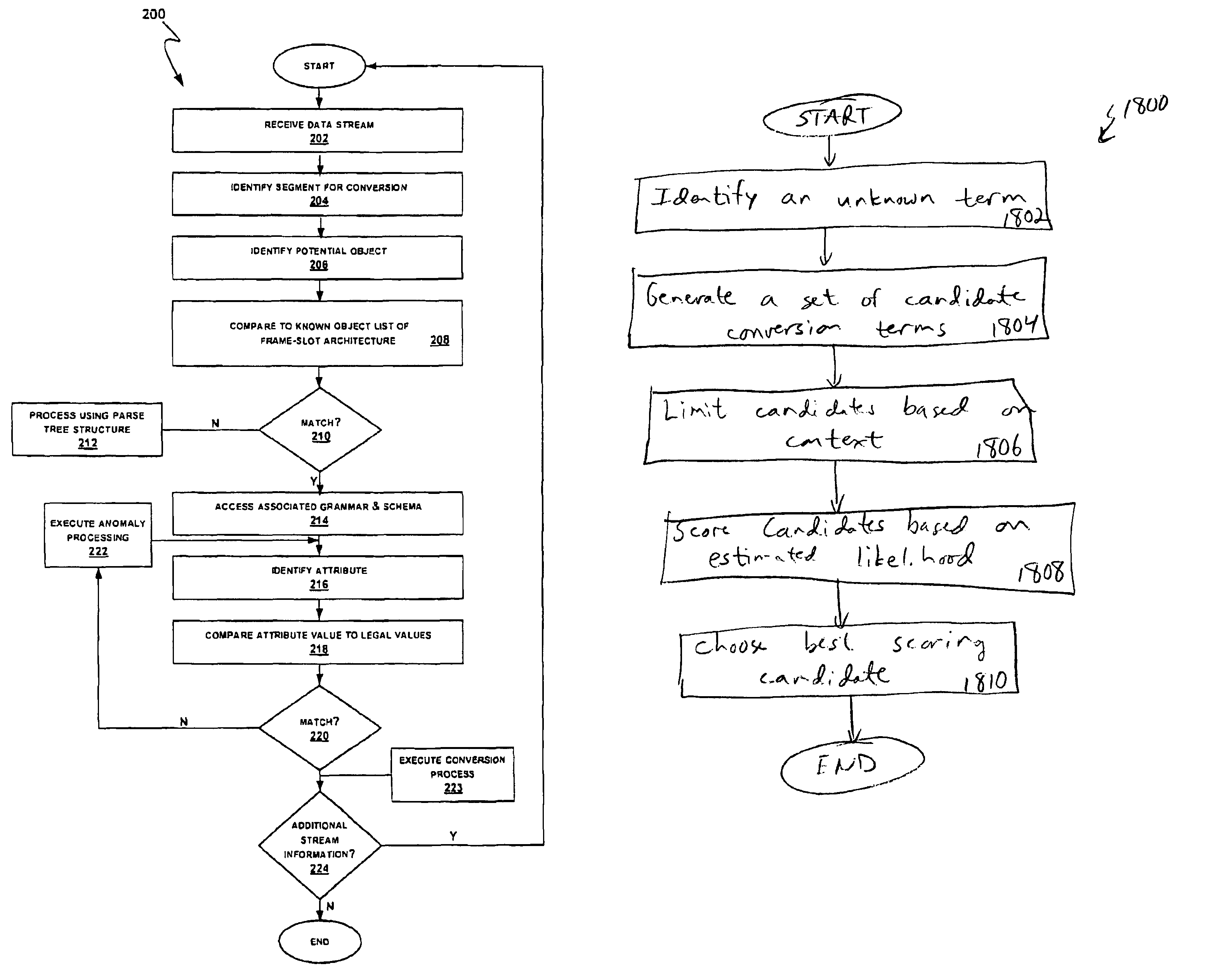 Self-learning data lenses for conversion of information from a first form to a second form