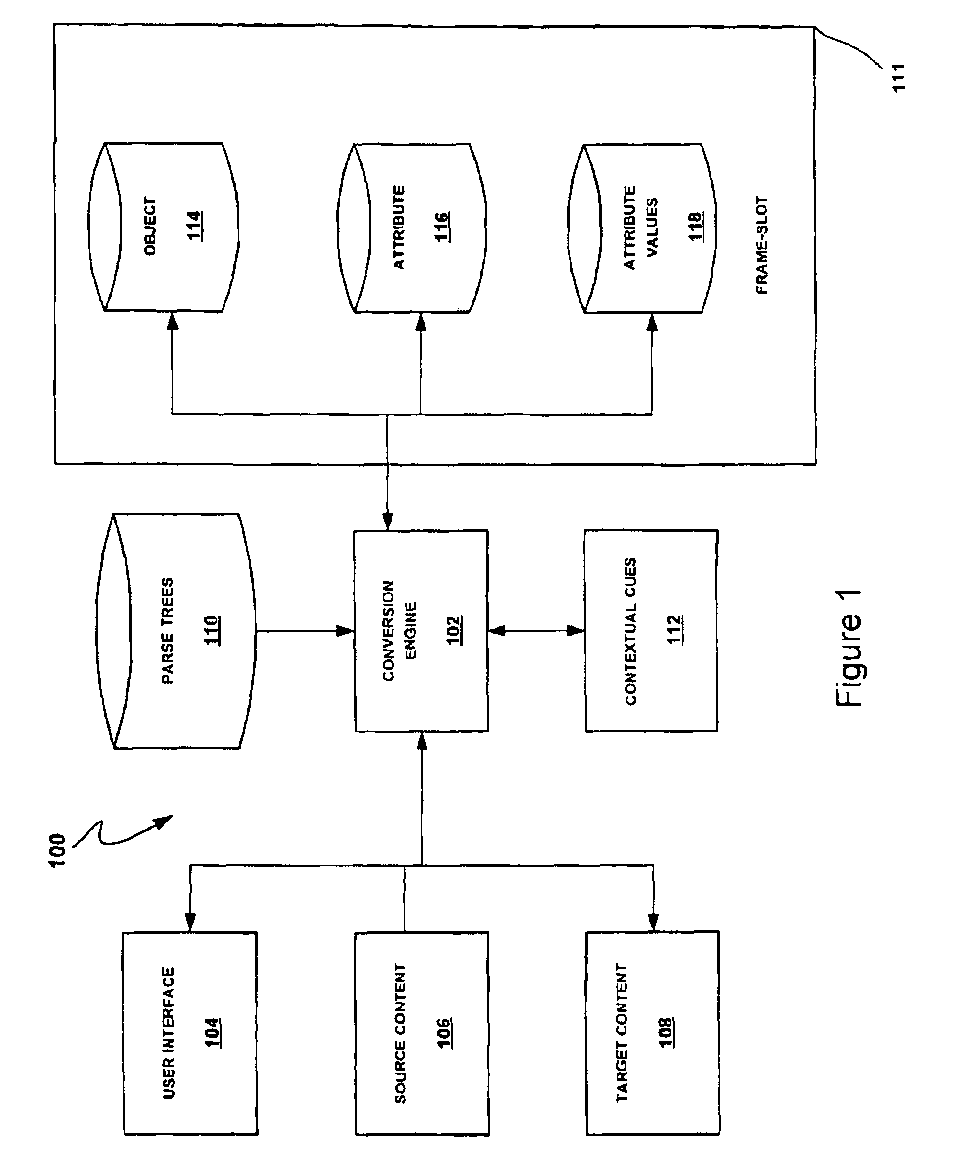 Self-learning data lenses for conversion of information from a first form to a second form