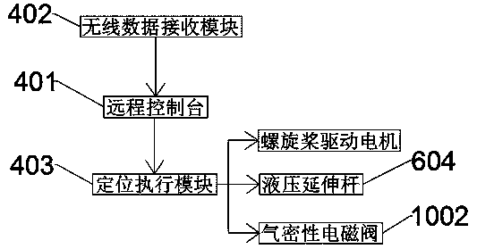 A remote control water sample collection device for monitoring polluted water bodies