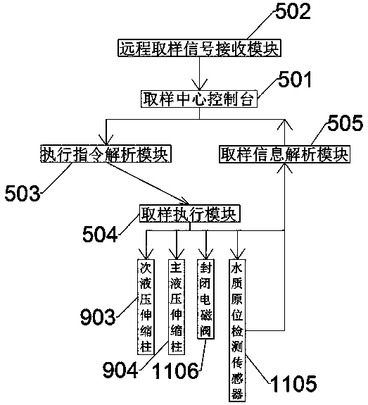 A remote control water sample collection device for monitoring polluted water bodies