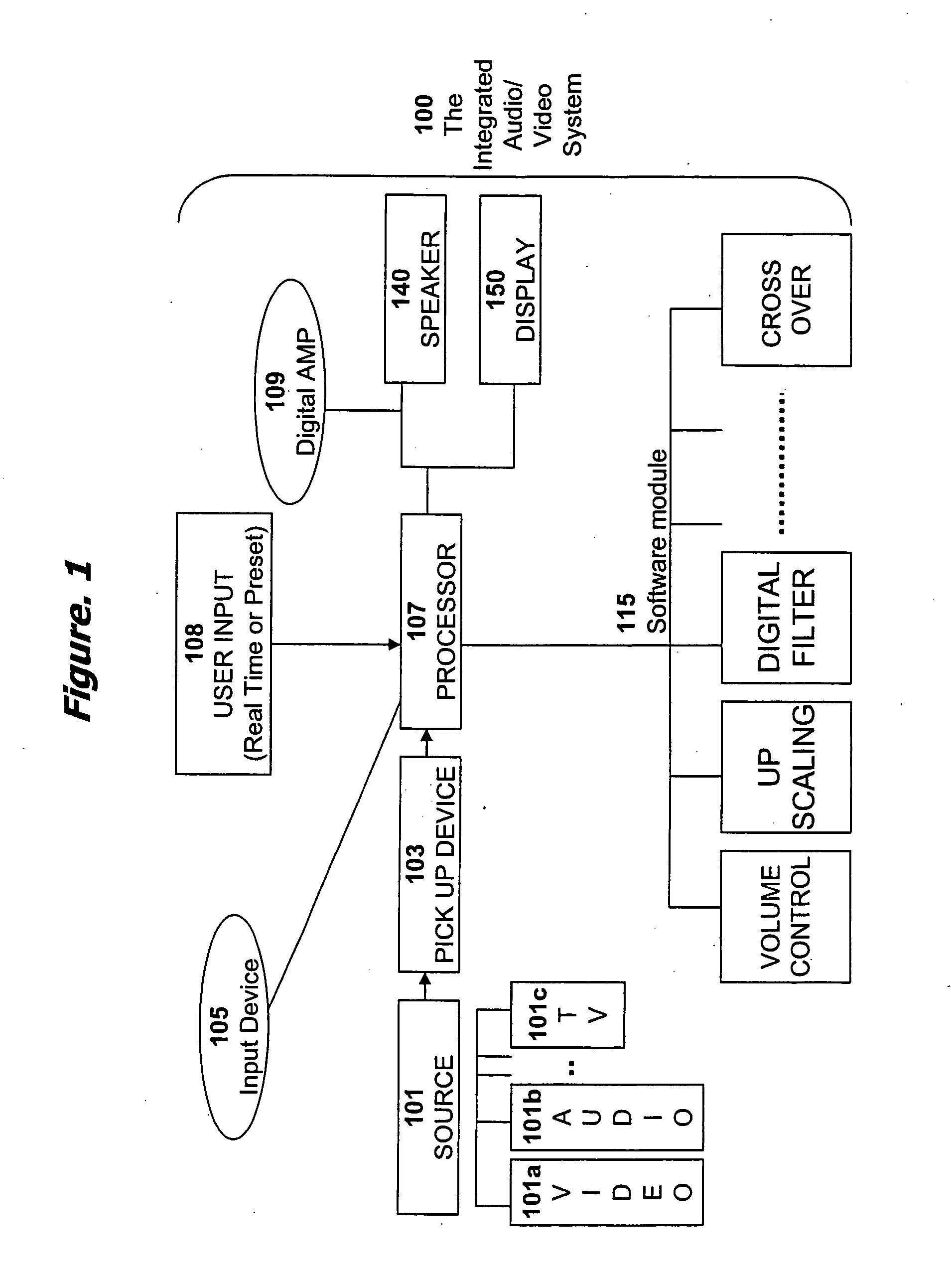 Integrated multimedia signal processing system using centralized processing of signals