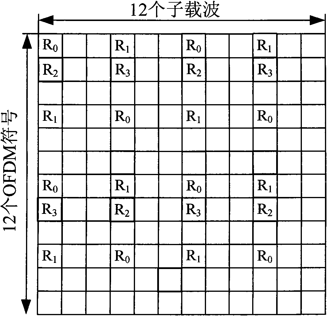 Method for sending channel measurement pilot frequency in LTE-A system