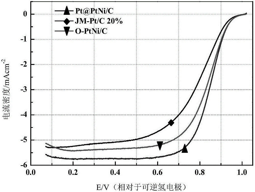 Carbon-loaded surface platinum-enriched platinum-nickel intermetallic compound and preparation method and application thereof