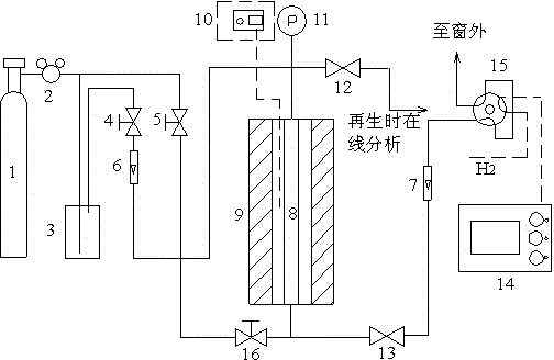 Preparation method of supported ferric activated carbons as well as condition and device applying supported ferric activated carbons to absorb methylbenzene