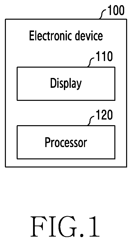 Electronic device and screen control method thereof