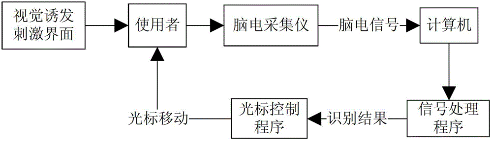 System and method for cursor control based on brain-computer interface