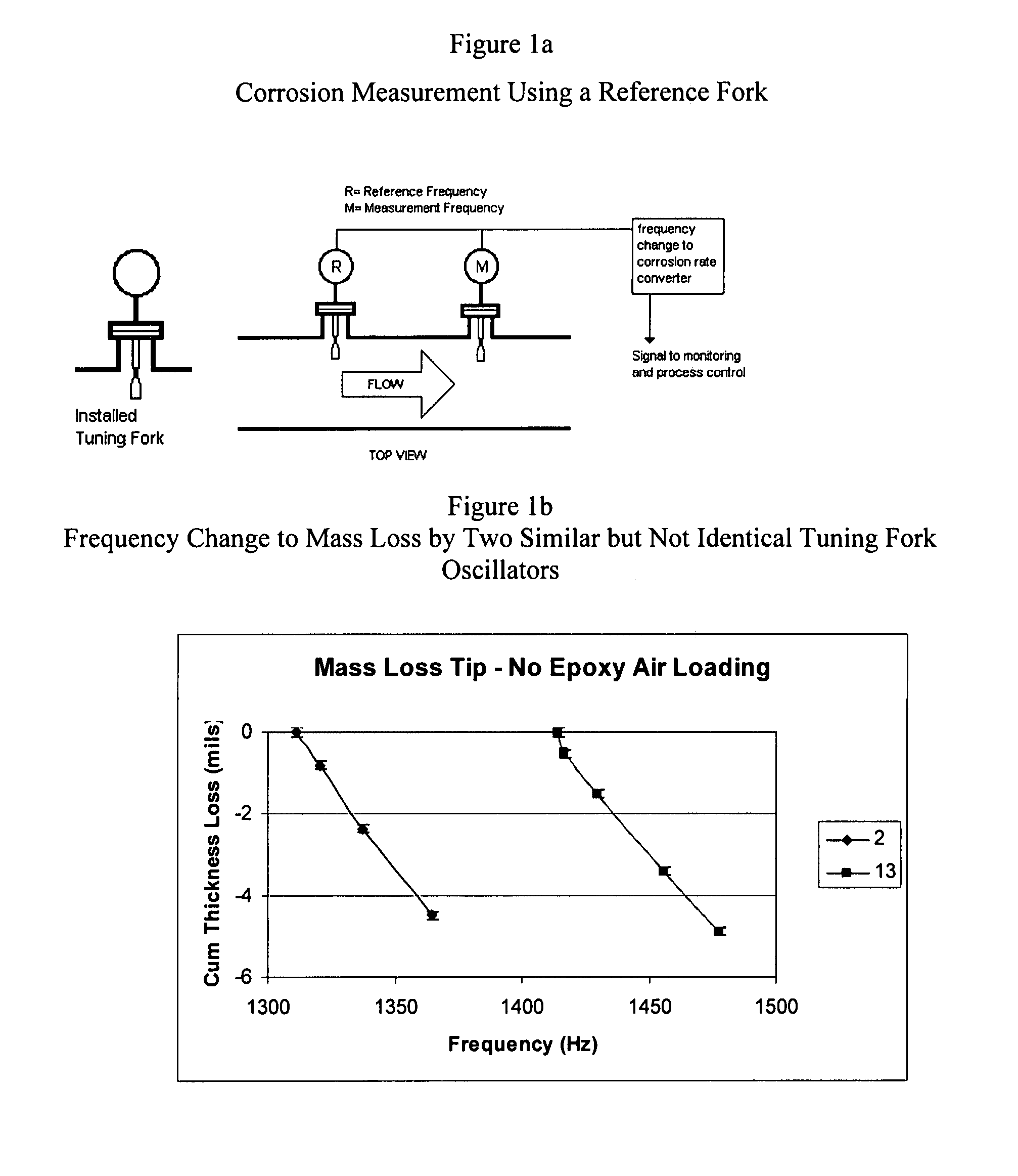 Metal loss rate sensor and measurement using a mechanical oscillator