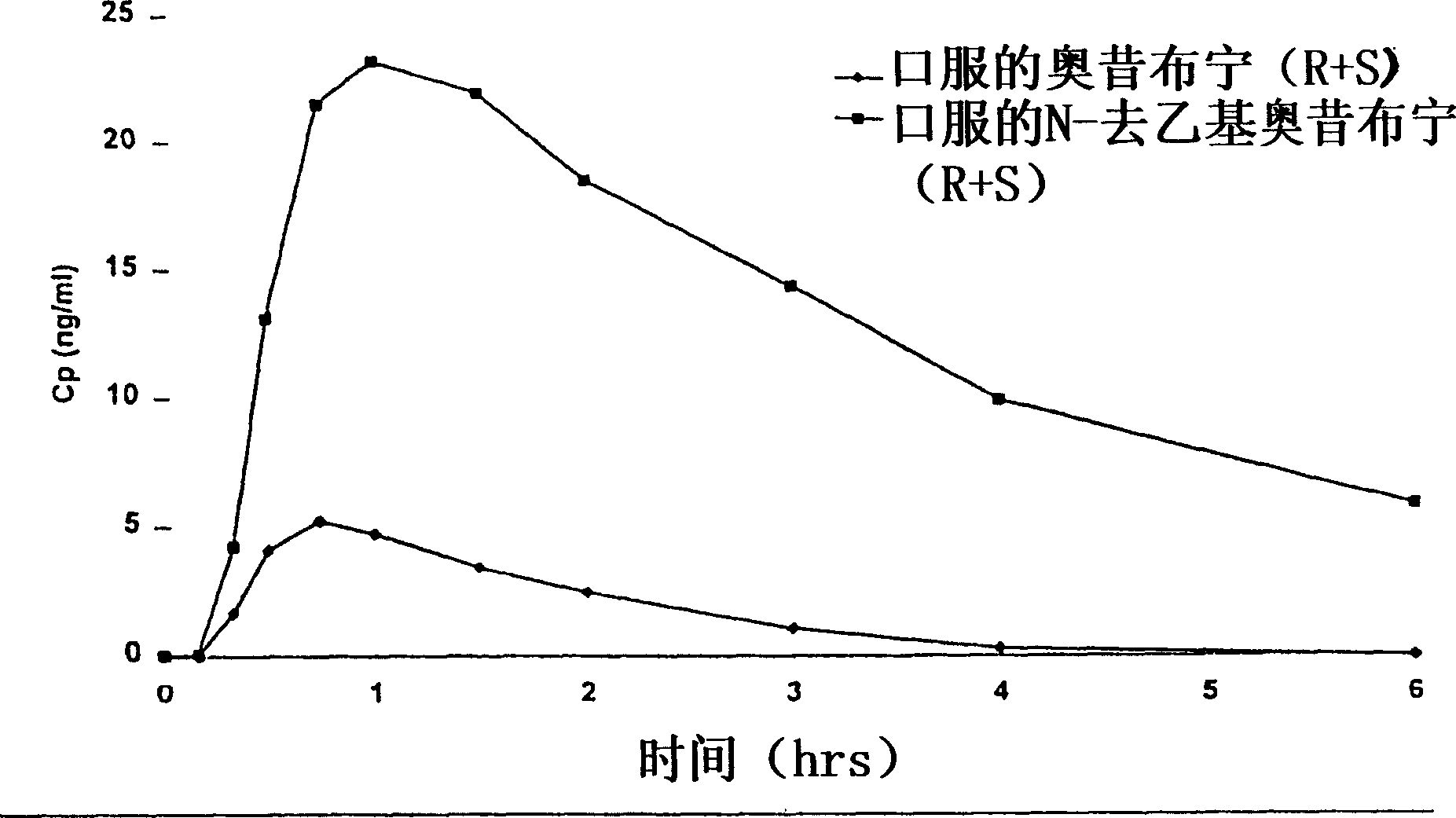 Compositions and methods for transdermal oxybutynin therapy