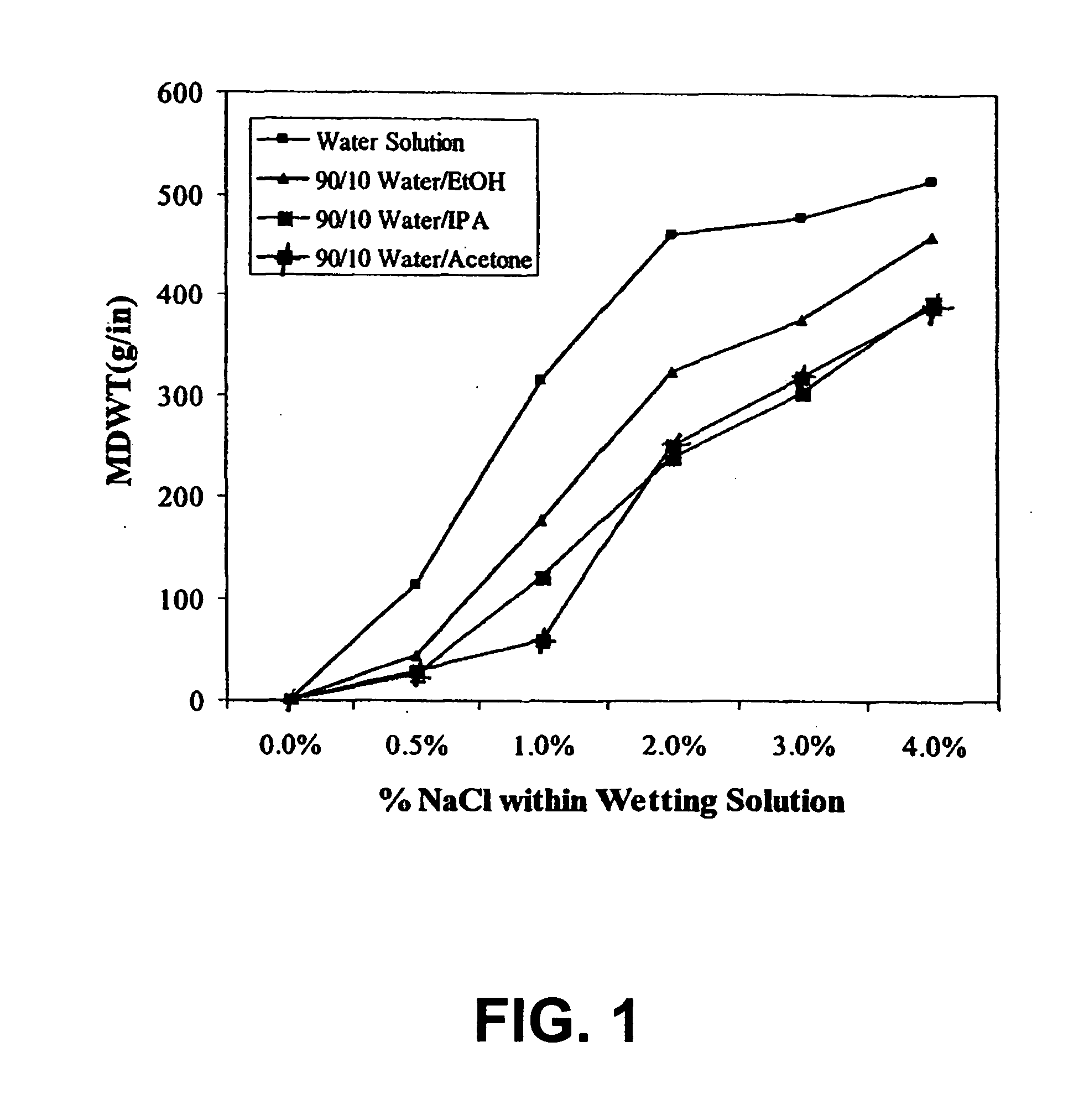 Water-dispersible wet wipe having mixed solvent wetting composition