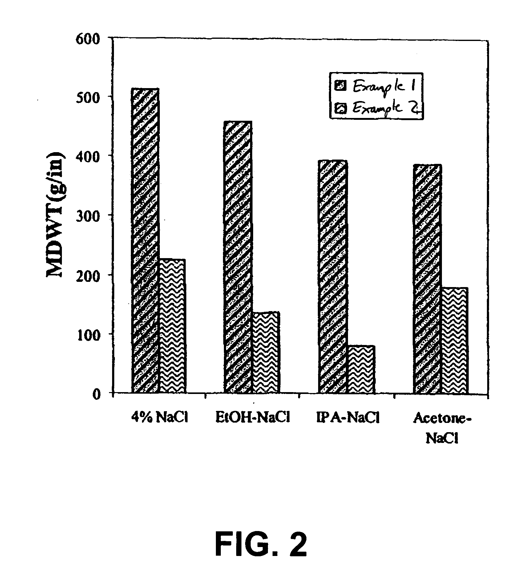 Water-dispersible wet wipe having mixed solvent wetting composition