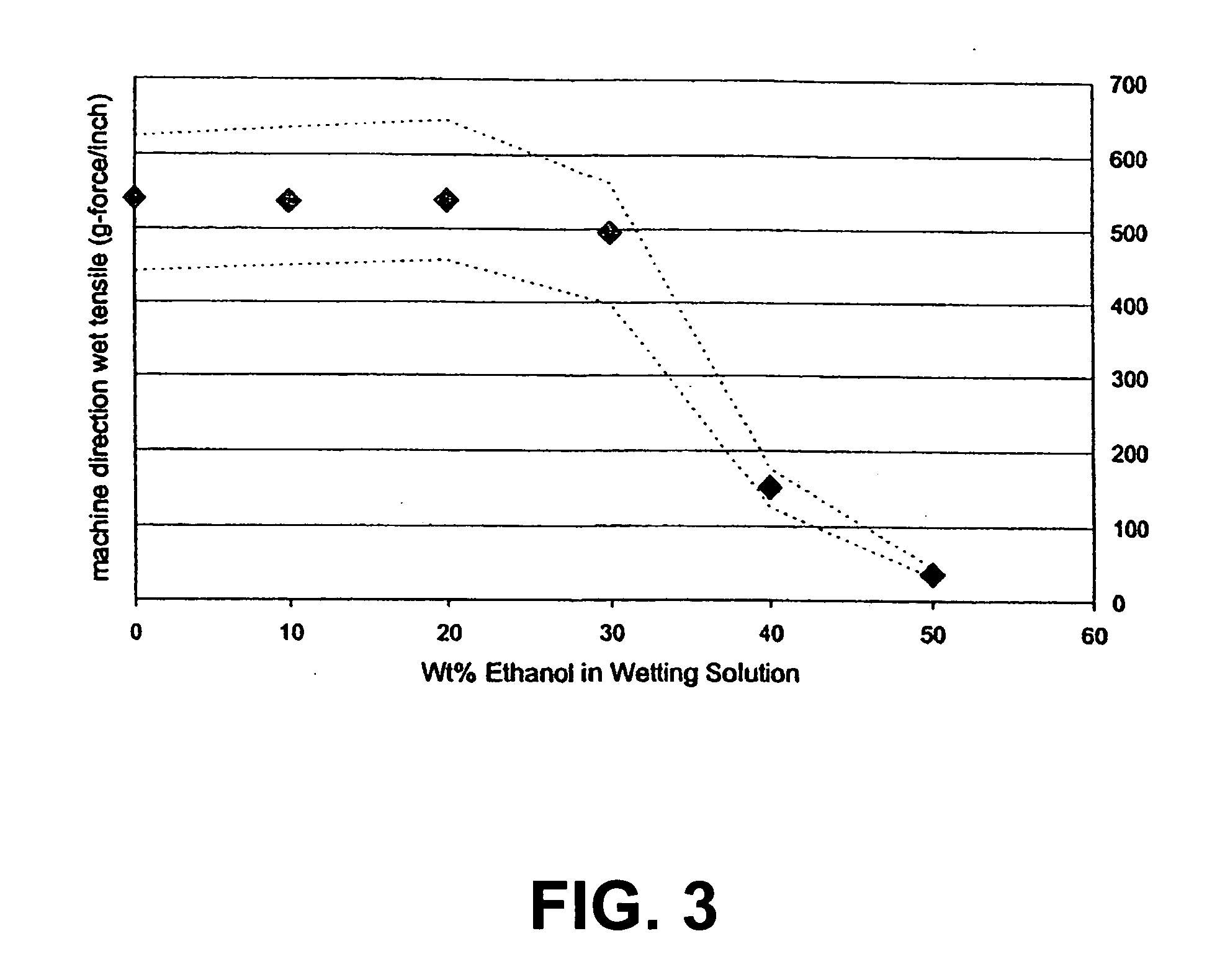 Water-dispersible wet wipe having mixed solvent wetting composition