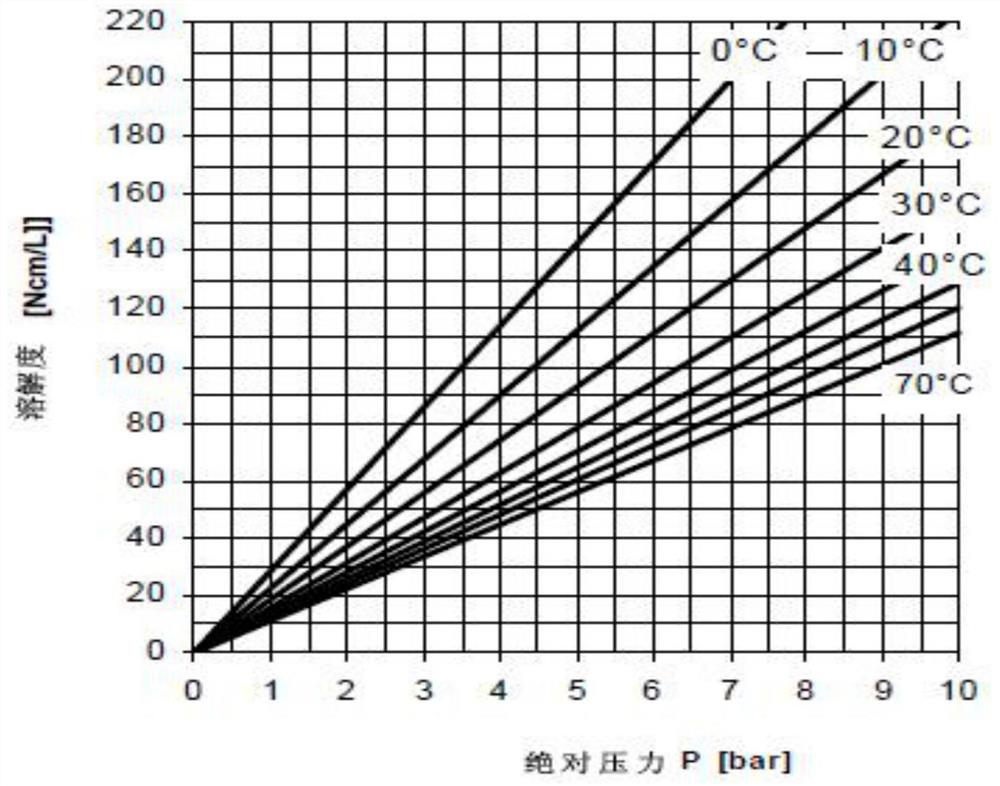 Device and method for bleed air backflow recycling multi-stage baffling microbubble flotation oil removal