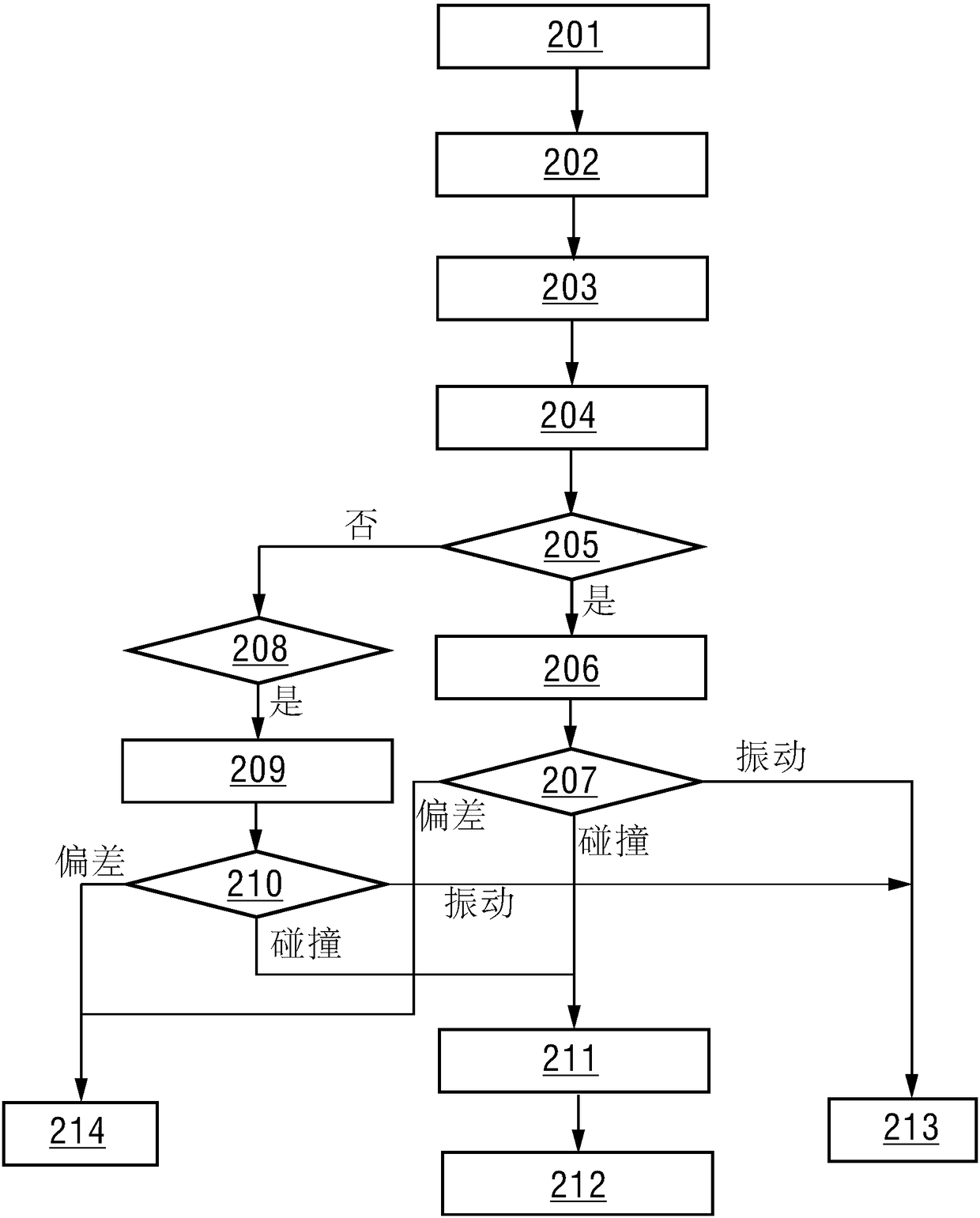 Mechanical arm anti-collision system and method and storage medium