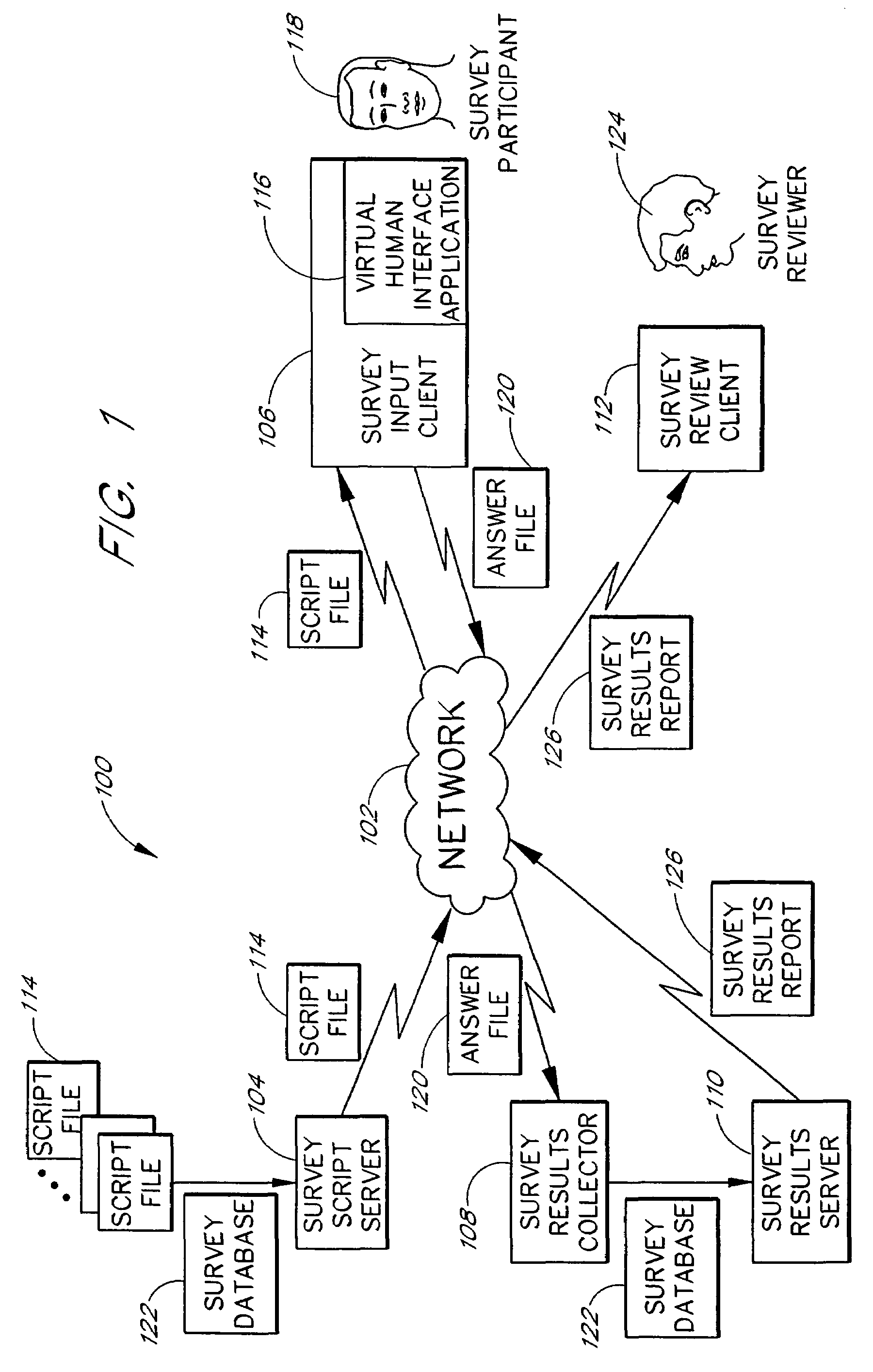 Virtual human interface for conducting surveys