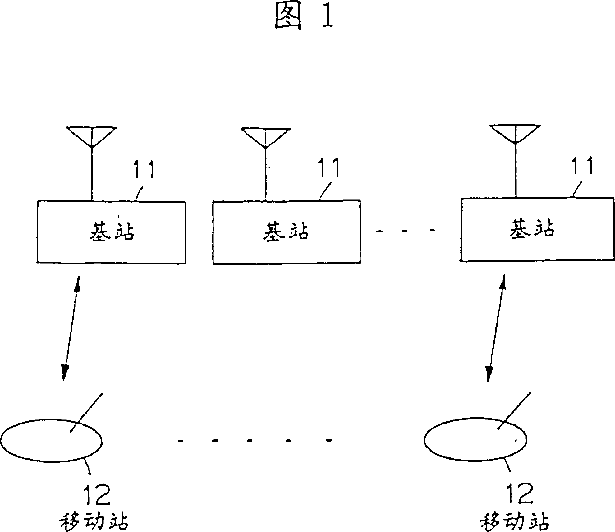 Mobile communication system and its radio channel distribution scheme