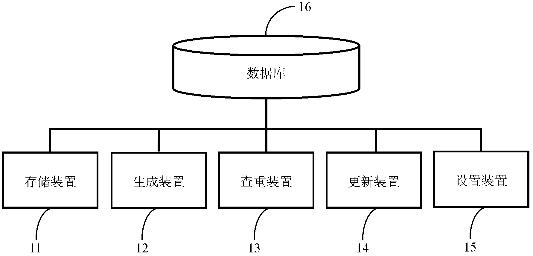 Client information duplication checking method and client information duplication checking system