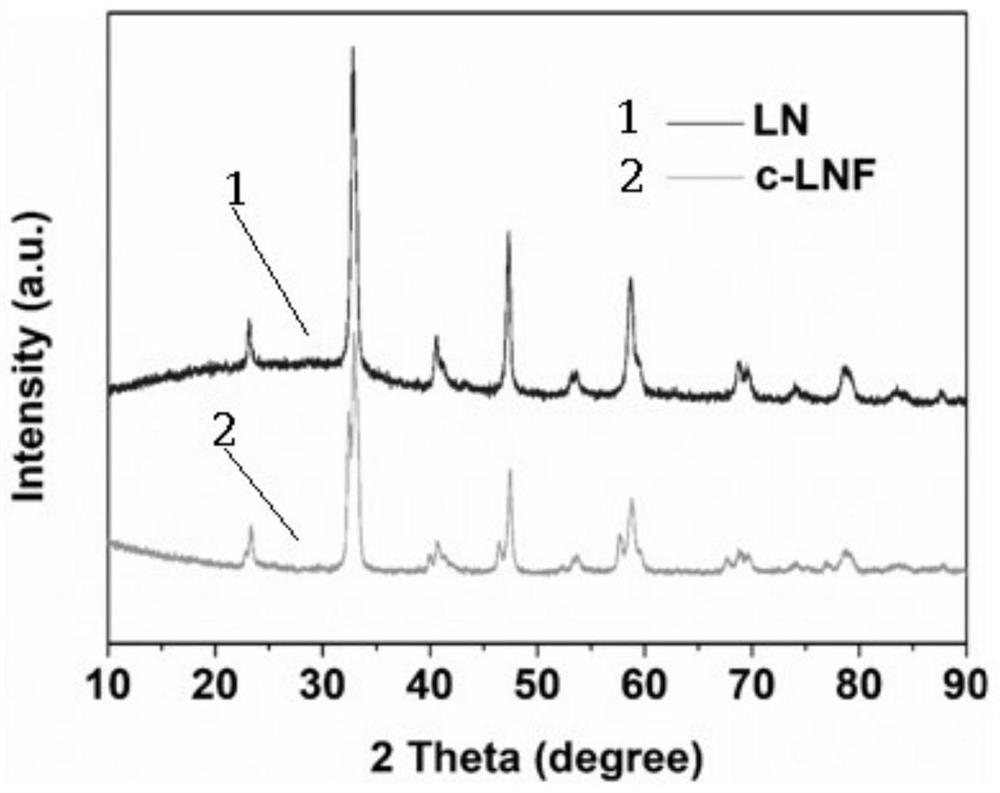 An electrolytic water catalyst with an unconventional local structure and its preparation method