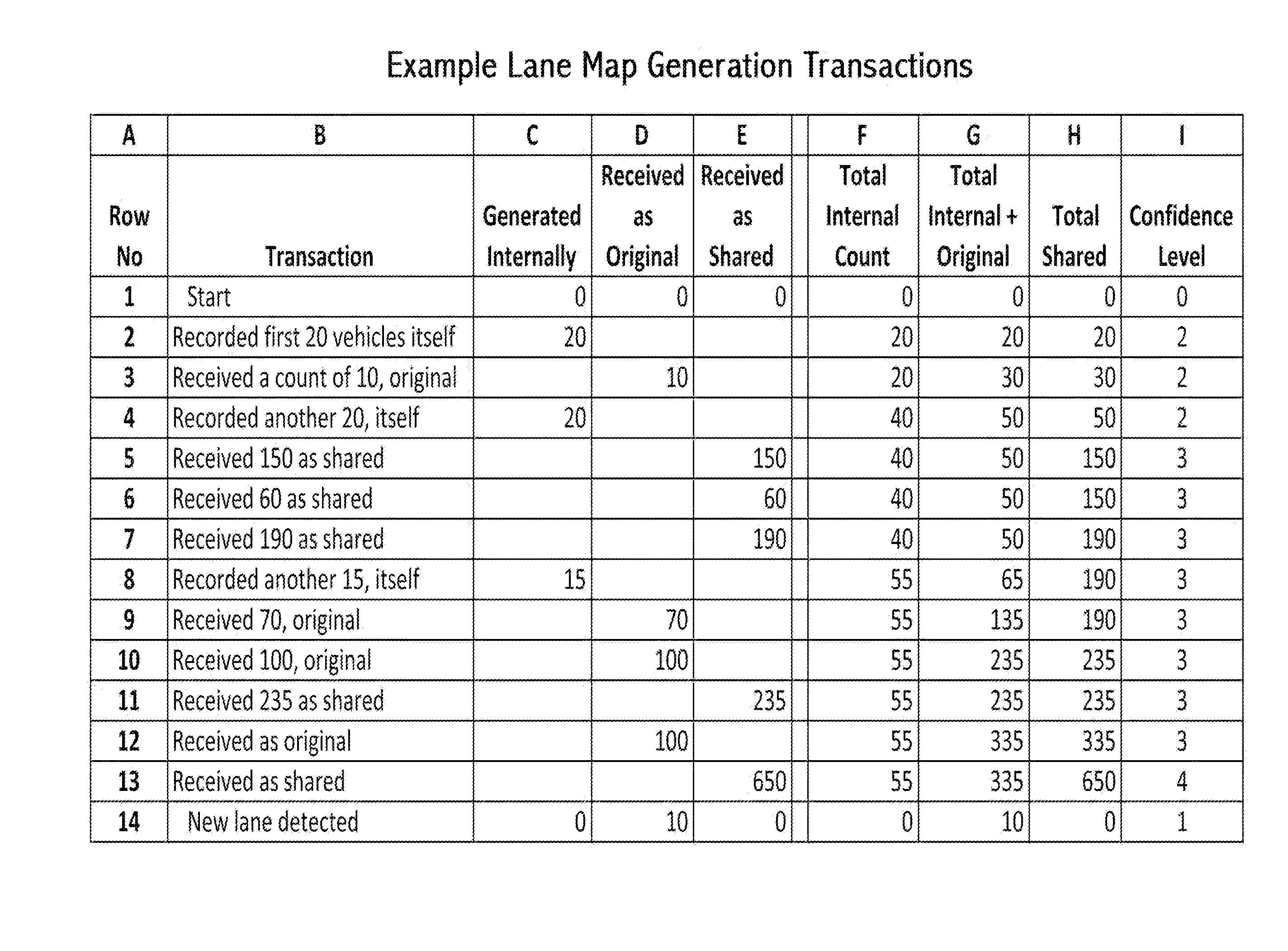 Vehicle-to-vehicle Anti-collision system and method using power levels