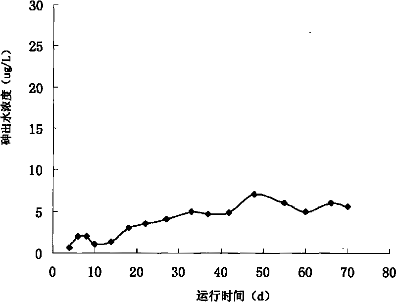 Material for purifying arsenate and chromate in drinking water and preparation method and application thereof