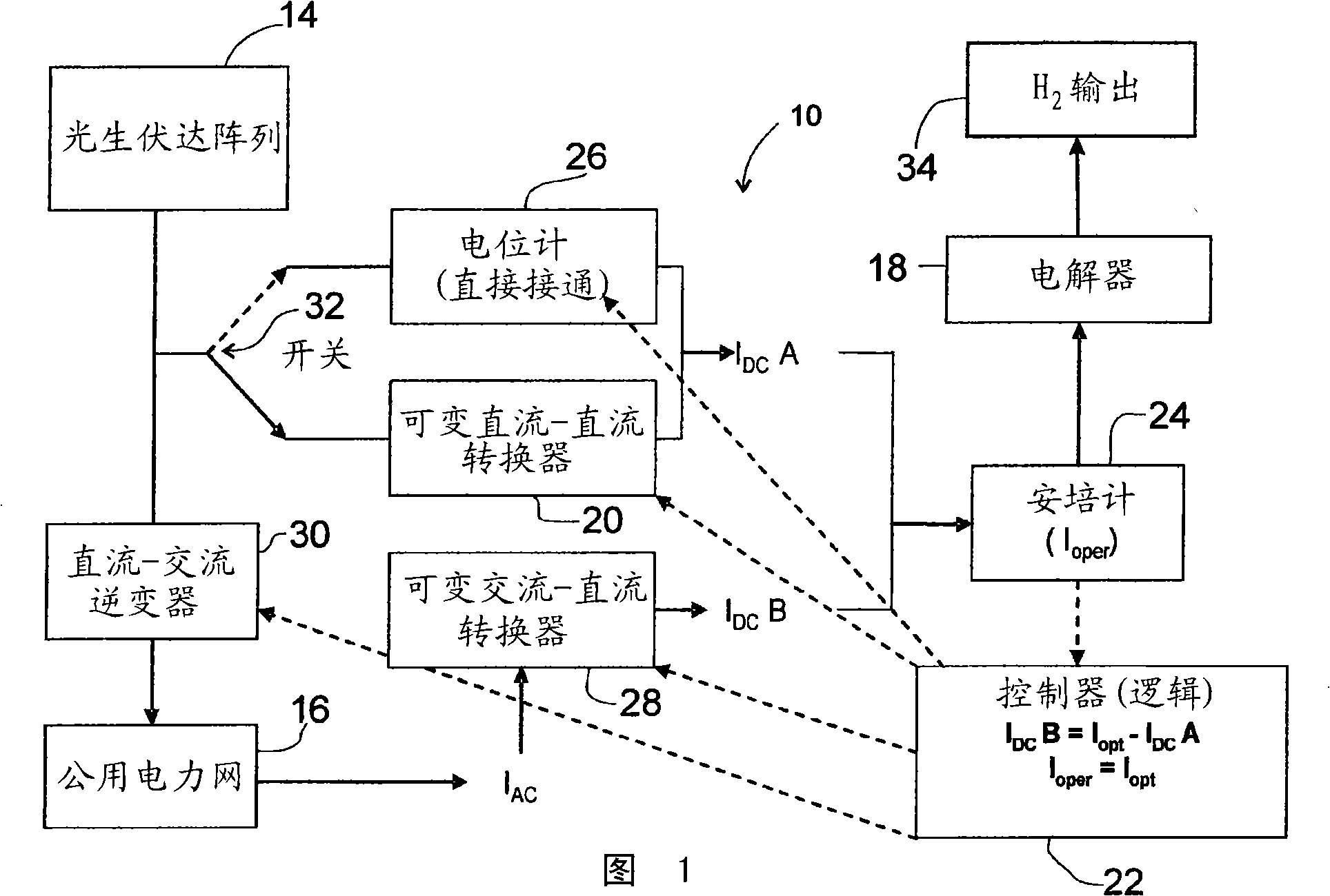 Apparatus to reduce the cost of renewable hydrogen fuel generation by electrolysis using combined solar and grid power