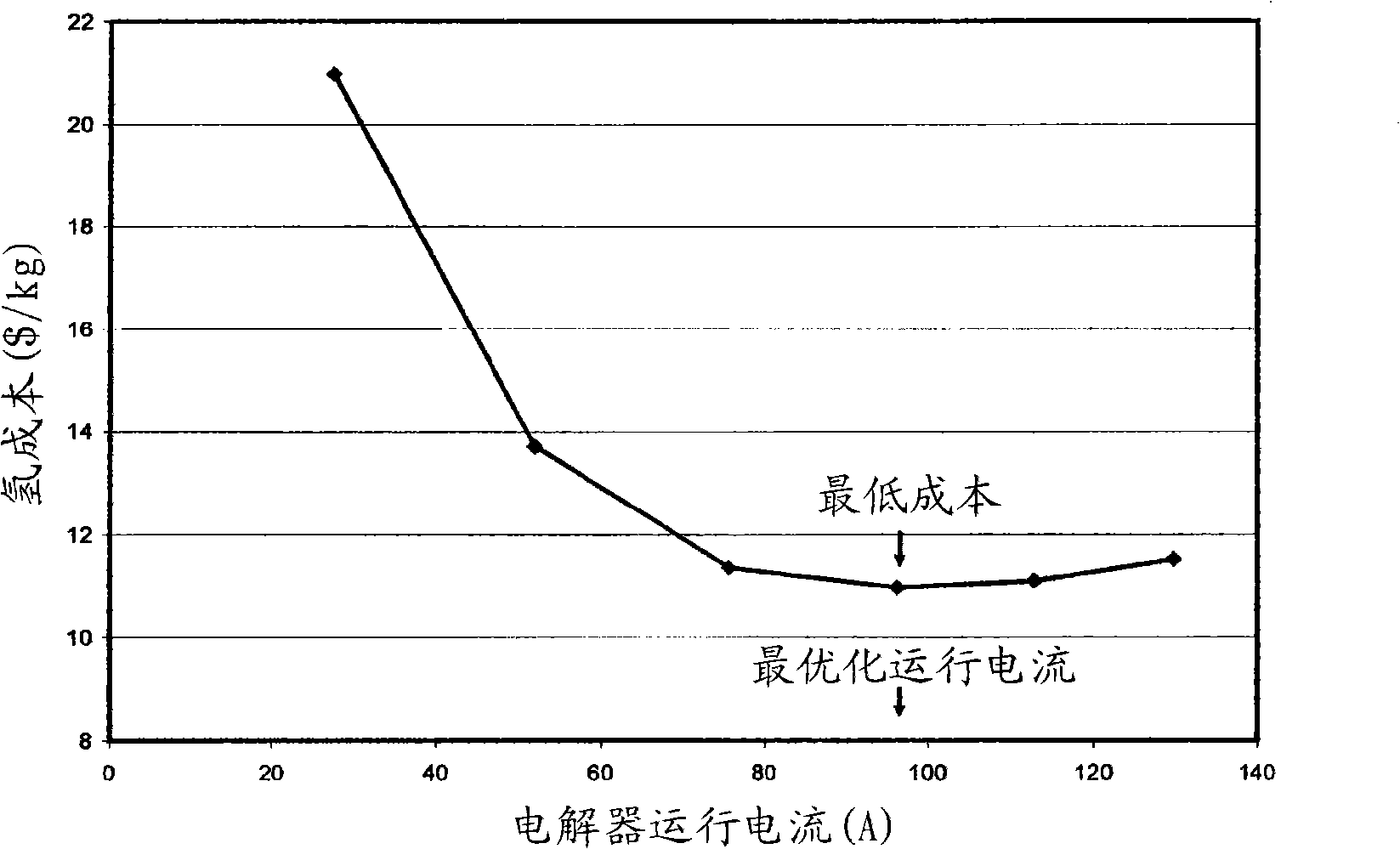 Apparatus to reduce the cost of renewable hydrogen fuel generation by electrolysis using combined solar and grid power