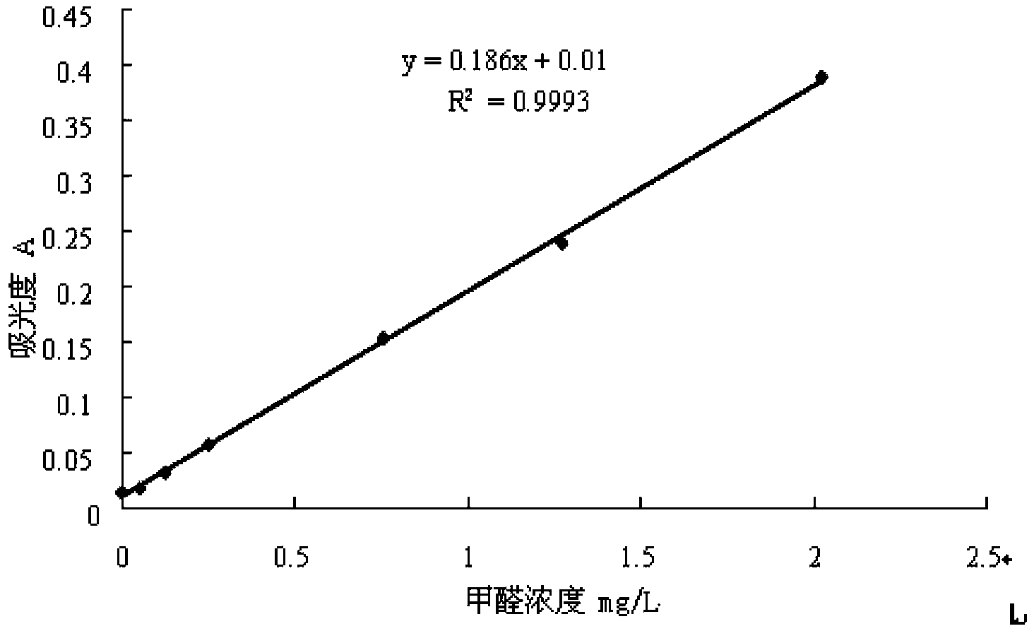 Environmentally friendly water-based paint capable of removing formaldehyde through reacting and preparation method thereof