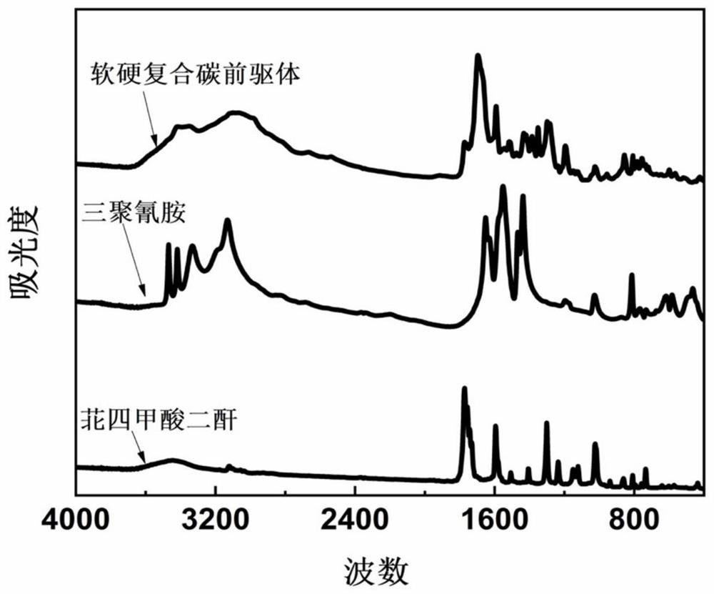 Soft and hard composite carbon as well as preparation method and application thereof