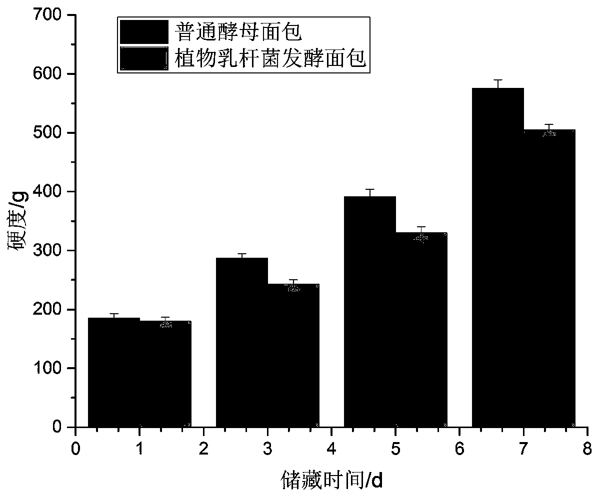 A strain of Lactobacillus plantarum and its application