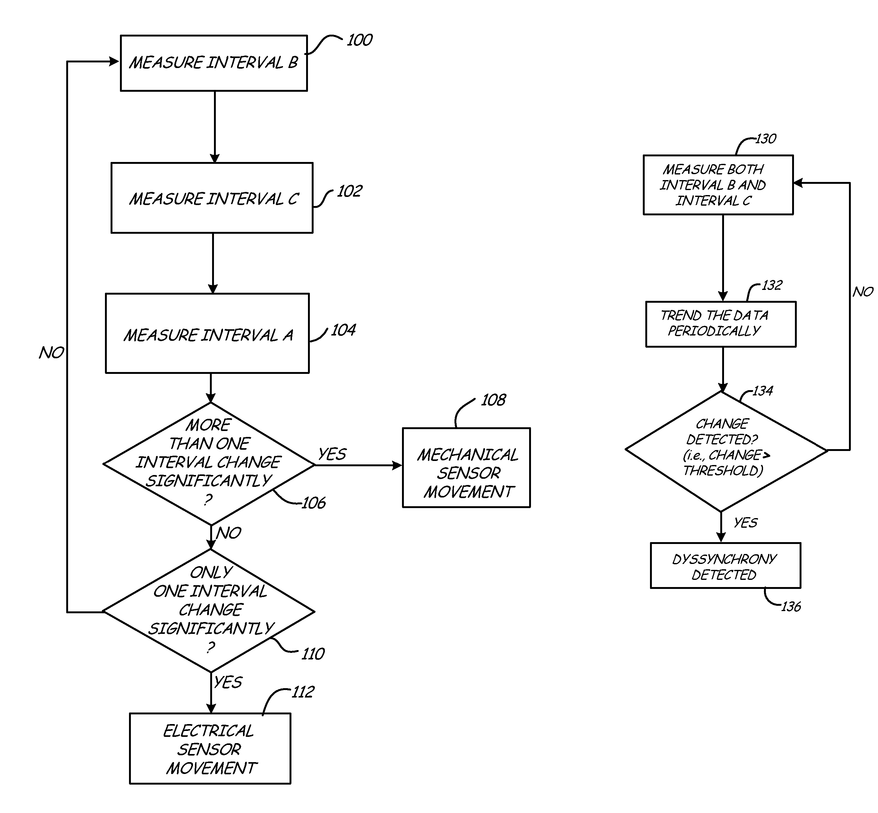 Implantable medical device with electromechanical delay measurement for lead position and ventricular