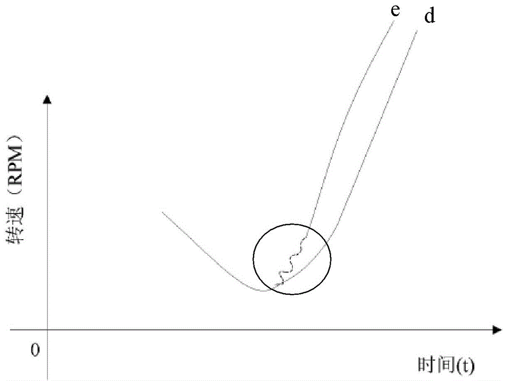 Torque control method for eliminating jitter caused in gaps of car transmission system